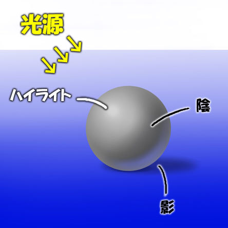 反射光でレベルアップ 初心者応援 絵描くネット