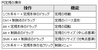 Sai2 定規 パース 文字ツールなど新機能 初心者応援 絵描くネット